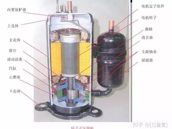 制冷系統(tǒng)幾大配件：壓縮機(jī)，四通閥，膨脹閥，單向閥圖解